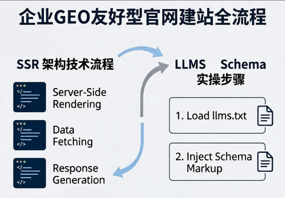 ,llms.txt Schema标记实操
