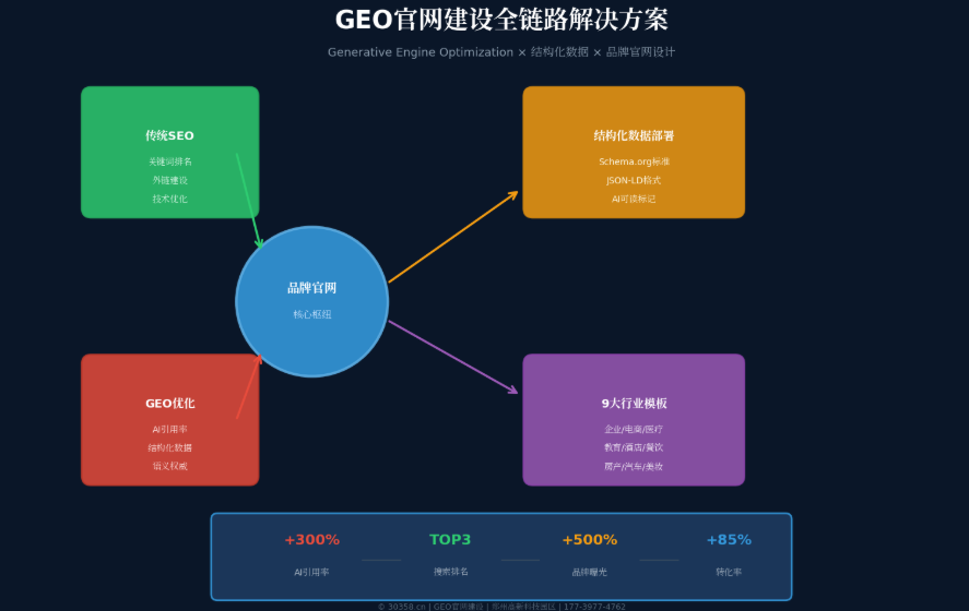 从SEO到AI引用的品牌官网设计新范式