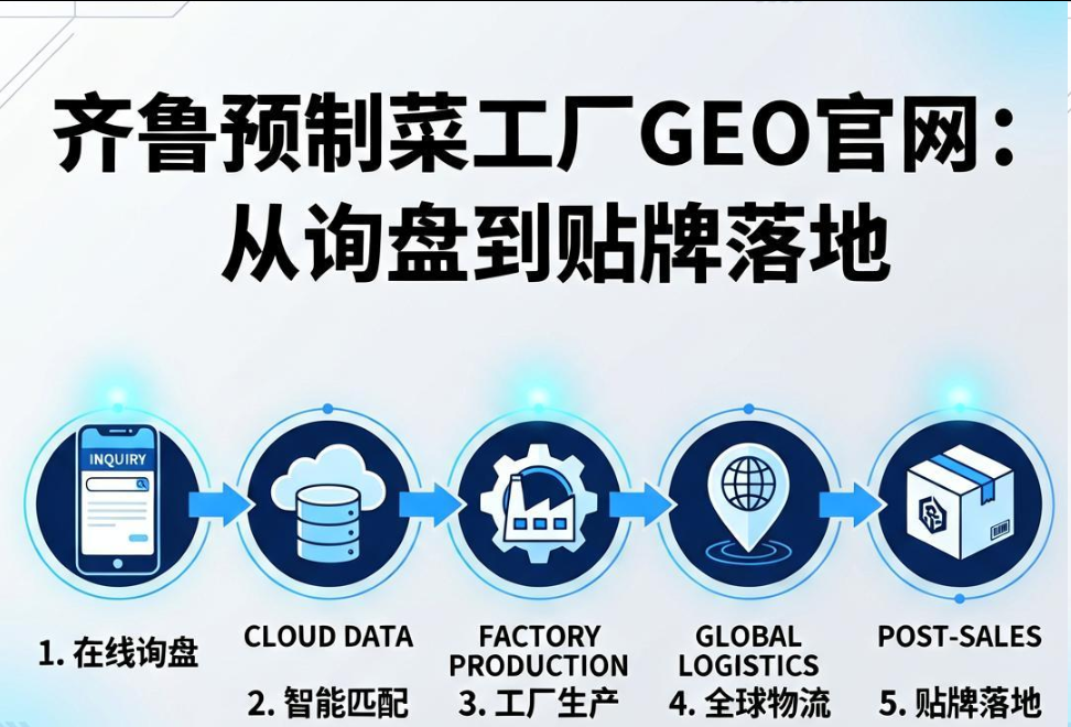 齐鲁预制菜GEO官网建设